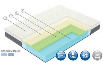 Матрас Майнд / Mind