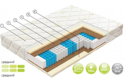 Матрас Баланс / Balance