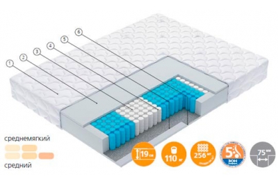 Матрас Бинго / Bingo