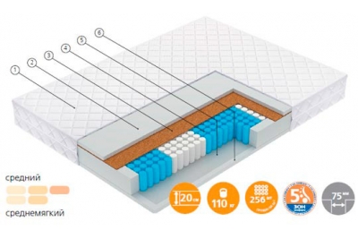 Матрас Флэш / Flash
