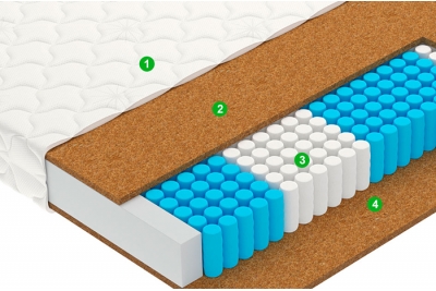 Матрас Фокус / Focus