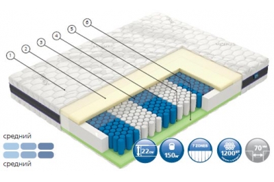 Матрас Форс / Force