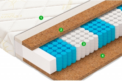 Матрас Прайм / Prime