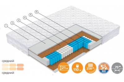Матрас Пульс / Pulse