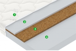 Матрас детский Jolly