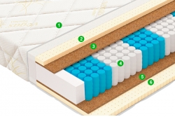 Матрас Баланс / Balance