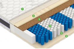 Матрас Фактор / Factor