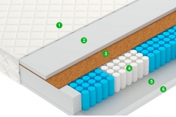 Матрас Флэш / Flash