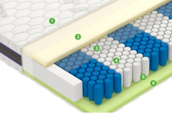 Матрас Форс / Force