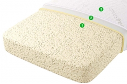 Подушка Nano-Mem