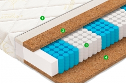 Матрас Прайм / Prime