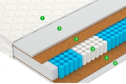 Матрас Пульс / Pulse
