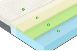 Матрас Майнд / Mind