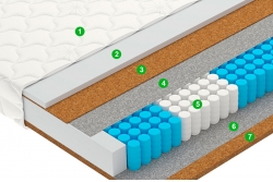 Матрас Вектор / Vector