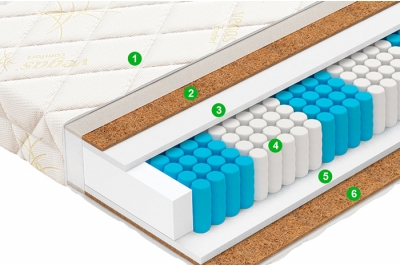 Матрас Тренд / Trend