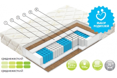 Матрас Тренд / Trend