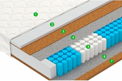 Матрас Вектор / Vector