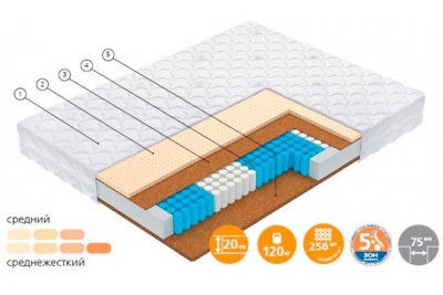 Матрас Драйв / Drive