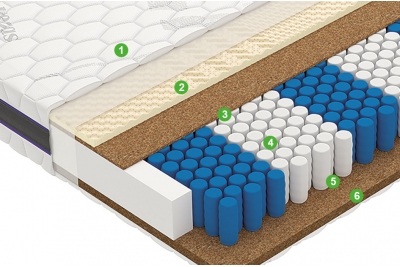 Матрас Пауэр / Power