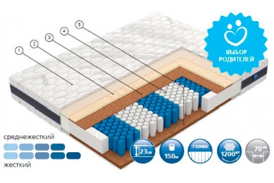Матрас Пауэр / Power