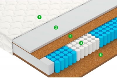 Матрас Профит / Profit