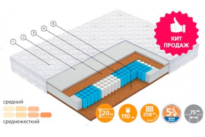 Матрас Профит / Profit