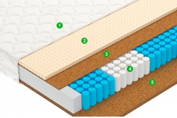 Матрас Драйв / Drive