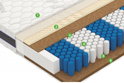 Матрас Пауэр / Power
