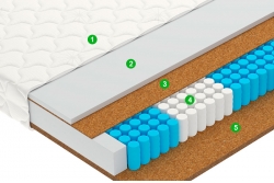 Матрас Профит / Profit